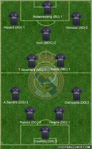 Real Madrid C.F. Formation 2019