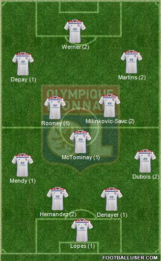Olympique Lyonnais Formation 2019