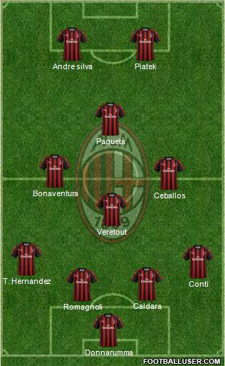 A.C. Milan Formation 2019