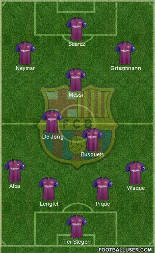 F.C. Barcelona Formation 2019