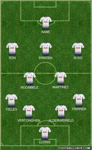 Tottenham Hotspur Formation 2019
