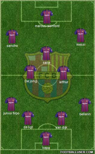 F.C. Barcelona Formation 2019