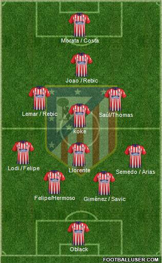 C. Atlético Madrid S.A.D. Formation 2019