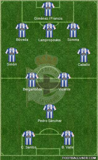 R.C. Deportivo de La Coruña S.A.D. Formation 2019