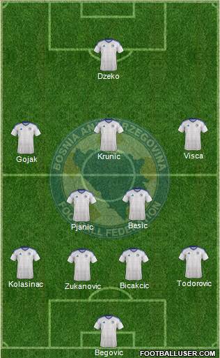 Bosnia and Herzegovina Formation 2019