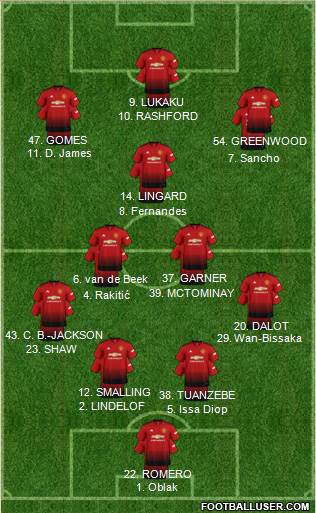 Manchester United Formation 2019