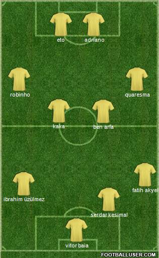 Championship Manager Team Formation 2019