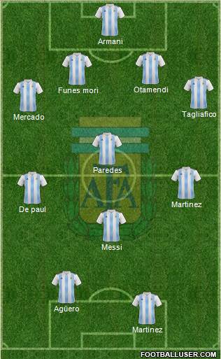 Argentina Formation 2019