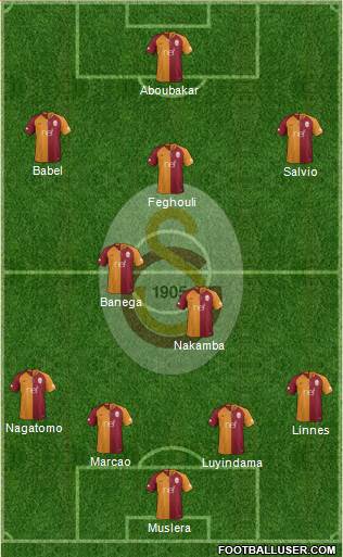 Galatasaray SK Formation 2019