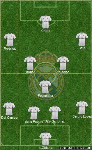 R. Madrid Castilla Formation 2019