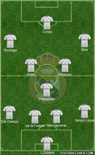 R. Madrid Castilla football formation