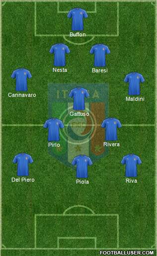 Italy Formation 2019
