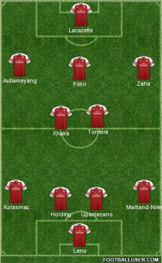 Arsenal Formation 2019