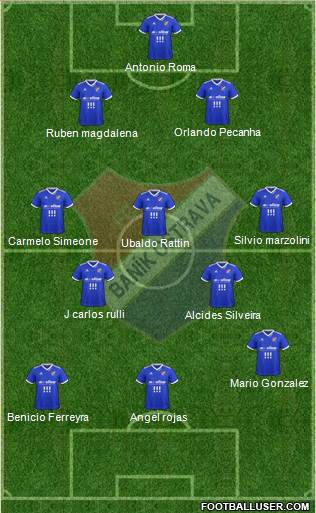 Banik Ostrava Formation 2019