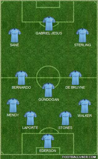 Manchester City Formation 2019