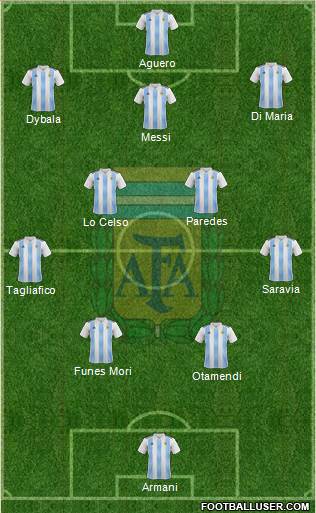 Argentina Formation 2019
