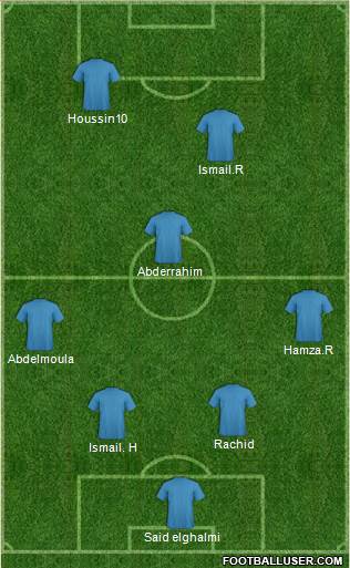 Champions League Team Formation 2019