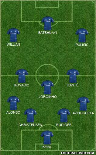 Chelsea Formation 2019