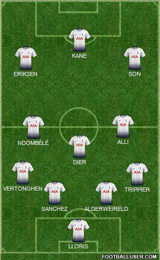 Tottenham Hotspur Formation 2019