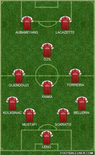 Arsenal Formation 2019