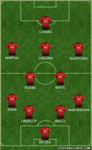 Manchester United Formation 2019