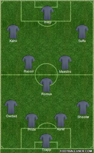 Champions League Team Formation 2019
