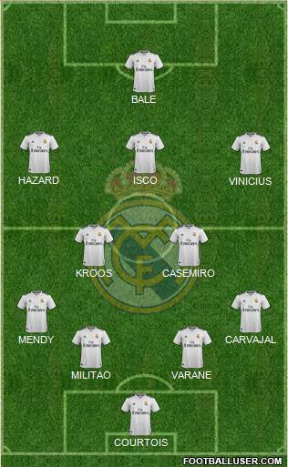 Real Madrid C.F. Formation 2019