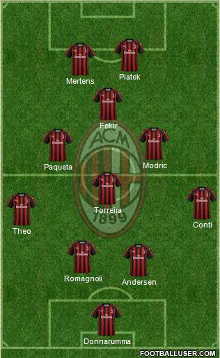A.C. Milan Formation 2019