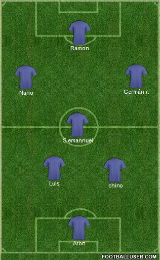 Championship Manager Team Formation 2019