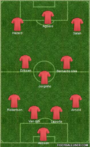 Dream Team Formation 2019