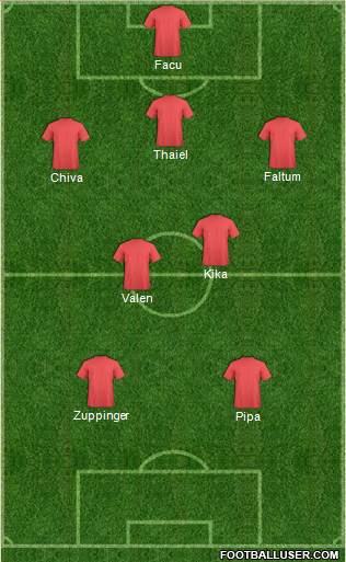 Champions League Team Formation 2019