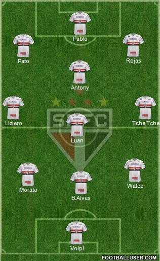 São Paulo FC Formation 2019