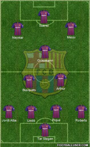 F.C. Barcelona Formation 2019