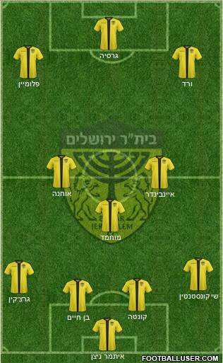Beitar Jerusalem Formation 2019