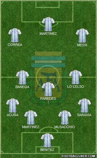 Argentina Formation 2019