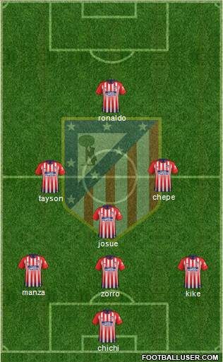 C. Atlético Madrid S.A.D. Formation 2019