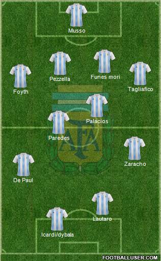 Argentina Formation 2019