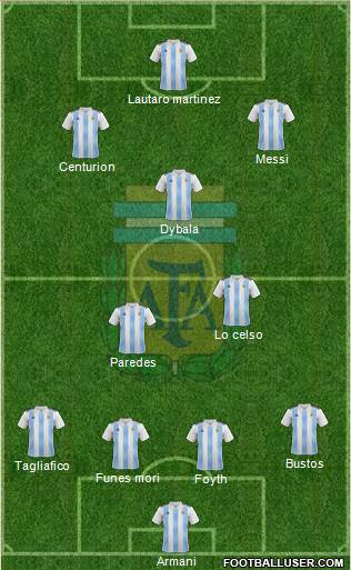 Argentina Formation 2019