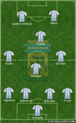 Argentina Formation 2019