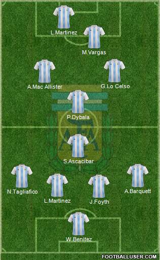 Argentina Formation 2019