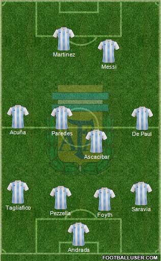 Argentina Formation 2019