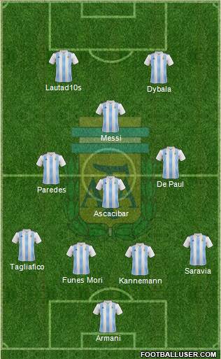 Argentina Formation 2019