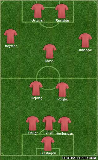 Dream Team Formation 2019