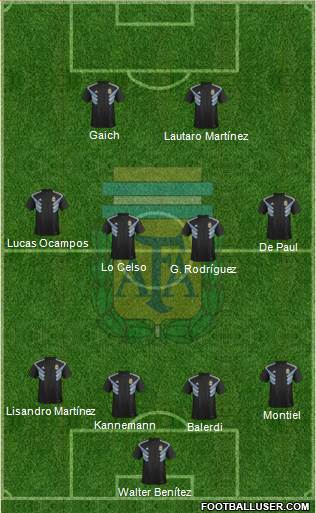 Argentina Formation 2019