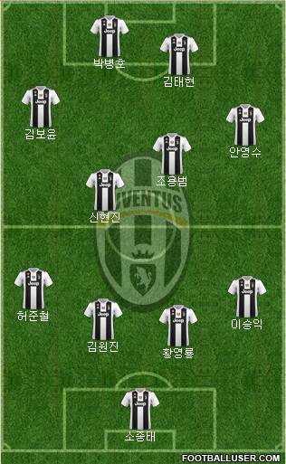 Juventus Formation 2019