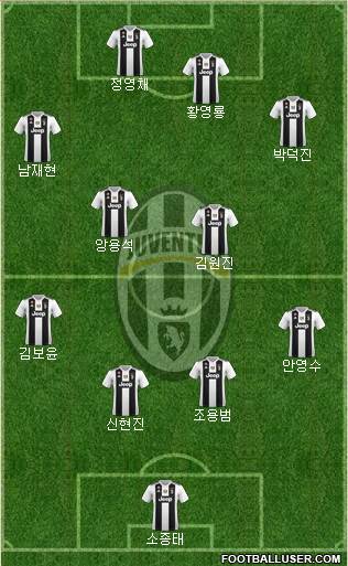Juventus Formation 2019