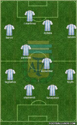 Argentina Formation 2019