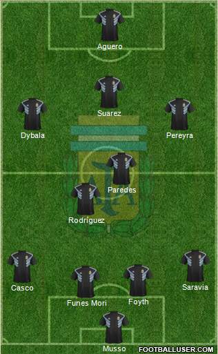 Argentina Formation 2019