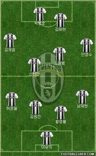 Juventus Formation 2019