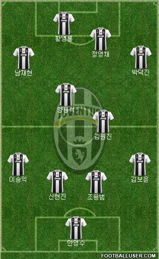 Juventus Formation 2019